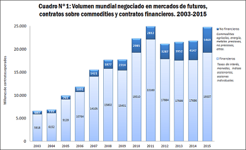 Plan de negocios para DepApp